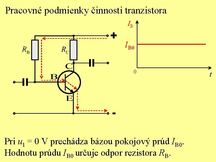 Pracovné podmienky činnosti tranzistora + IB IB 0 0 Pri u 1 = 0