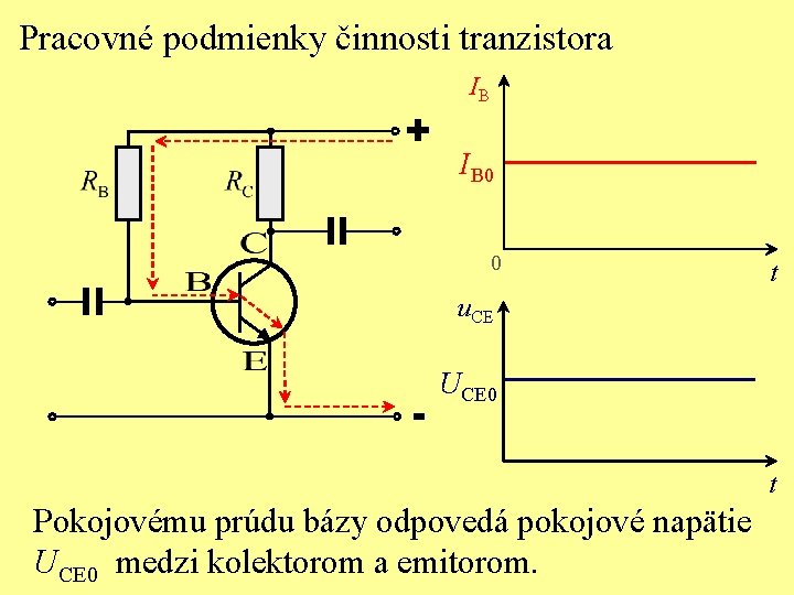 Pracovné podmienky činnosti tranzistora + IB IB 0 0 t u. CE - UCE