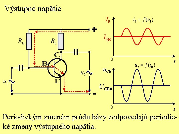 Výstupné napätie + IB IB 0 0 t u. CE - UCE 0 0