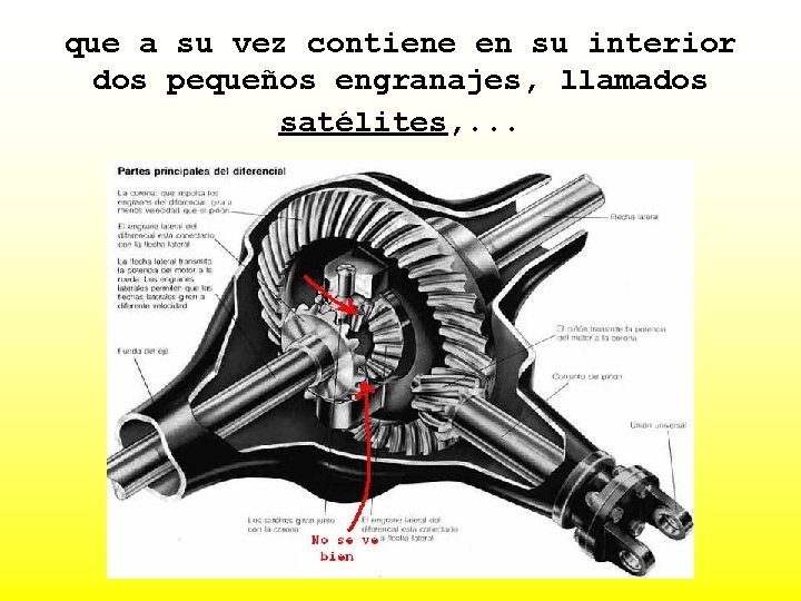 que a su vez contiene en su interior dos pequeños engranajes, llamados satélites, .