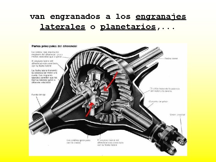 van engranados a los engranajes laterales o planetarios, . . . 