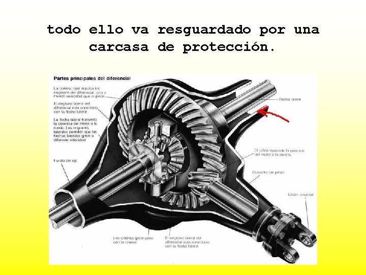 todo ello va resguardado por una carcasa de protección. 