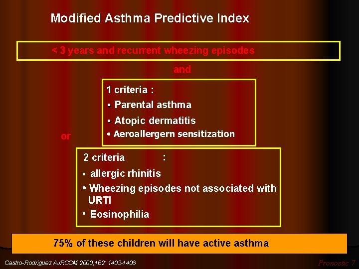 Modified Asthma Predictive Index < 3 years and recurrent wheezing episodes and 1 criteria