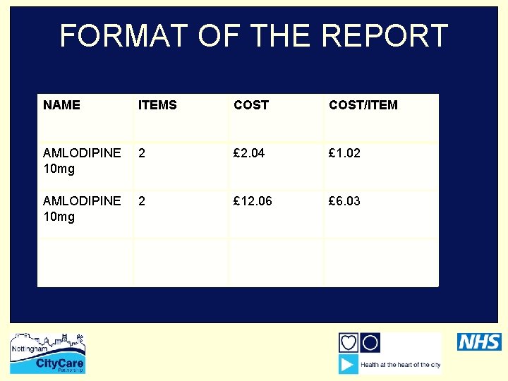 FORMAT OF THE REPORT NAME ITEMS COST/ITEM AMLODIPINE 10 mg 2 £ 2. 04