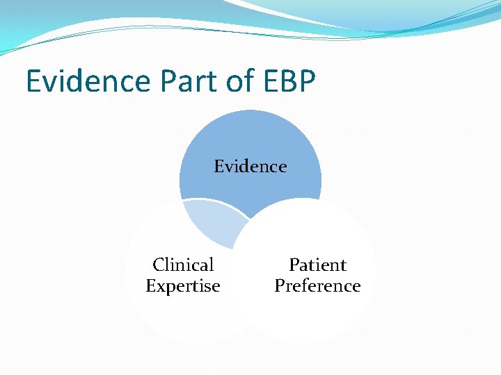 Evidence Part of EBP Evidence Clinical Expertise Patient Preference 