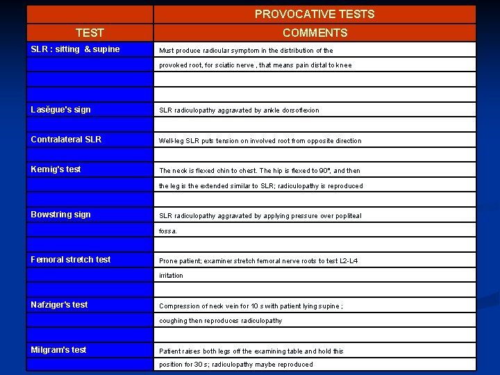  PROVOCATIVE TESTS TEST COMMENTS SLR : sitting & supine Must produce radicular symptom