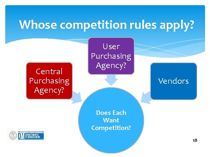 Whose competition rules apply? Central Purchasing Agency? User Purchasing Agency? Vendors Does Each Want