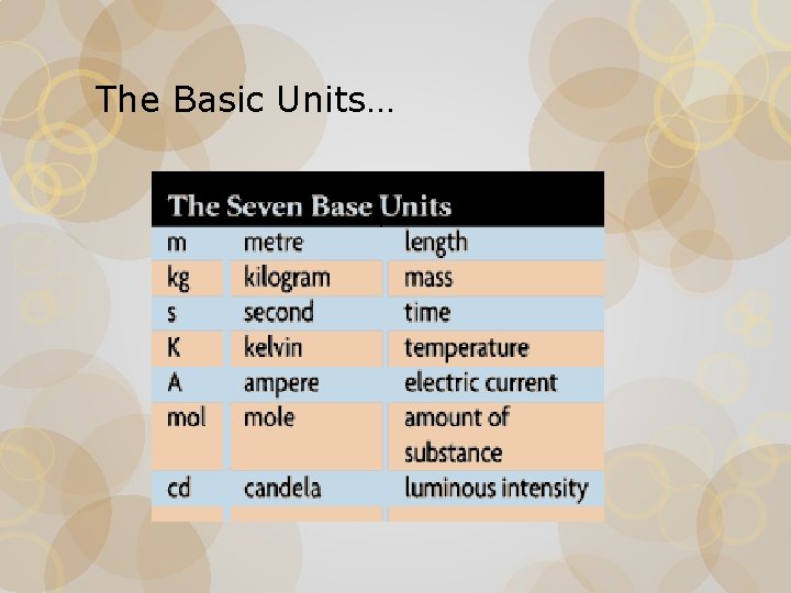 The Basic Units… 