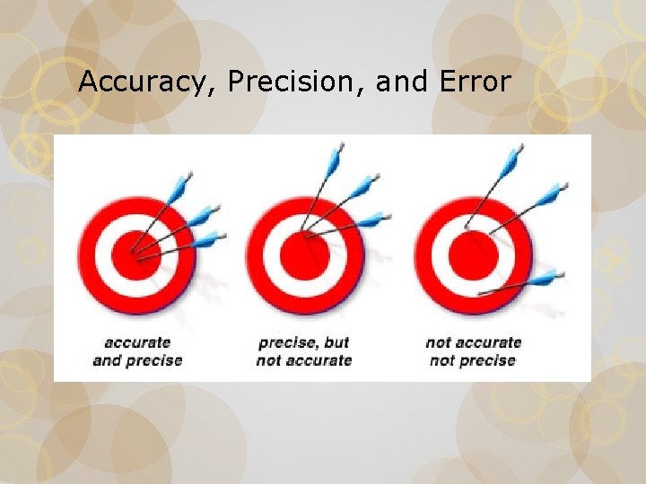 Accuracy, Precision, and Error 
