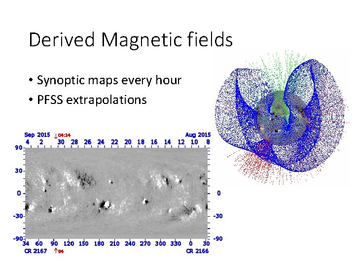 Derived Magnetic fields • Synoptic maps every hour • PFSS extrapolations 