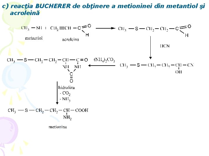 c) reacţia BUCHERER de obţinere a metioninei din metantiol şi acroleină 