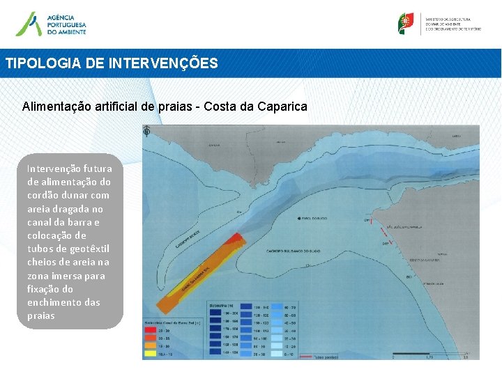 TIPOLOGIA DE INTERVENÇÕES Alimentação artificial de praias - Costa da Caparica Intervenção futura de