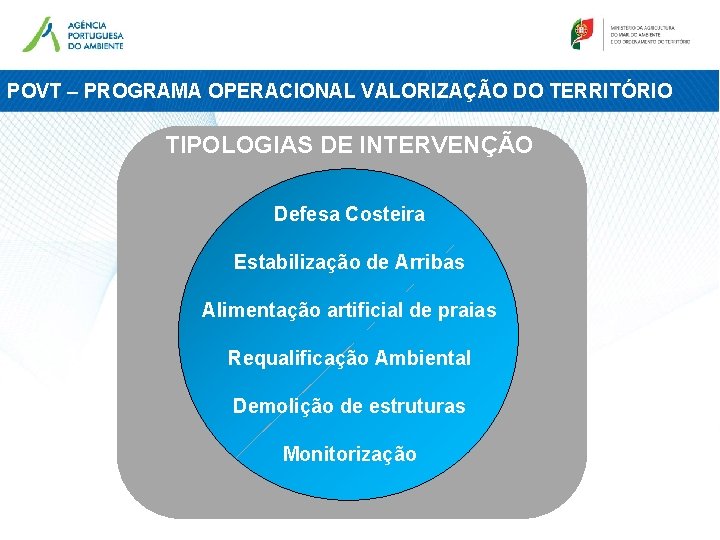POVT – PROGRAMA OPERACIONAL VALORIZAÇÃO DO TERRITÓRIO TIPOLOGIAS DE INTERVENÇÃO Defesa Costeira Estabilização de