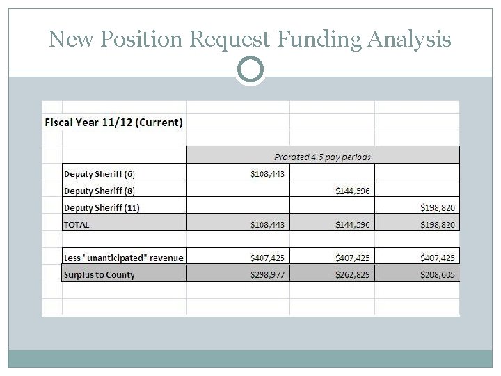 New Position Request Funding Analysis New Position Request Funding Analysis