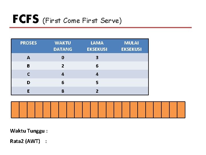 FCFS (First Come First Serve) PROSES WAKTU DATANG LAMA EKSEKUSI A 0 3 B