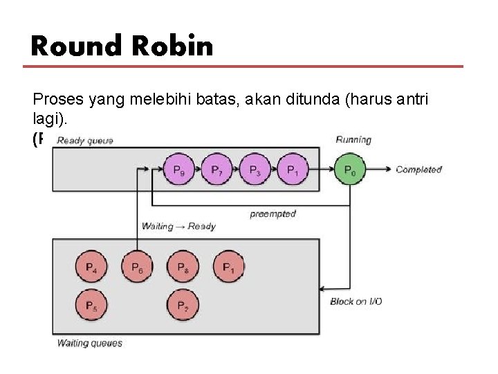 Round Robin Proses yang melebihi batas, akan ditunda (harus antri lagi). (Preemptive) 