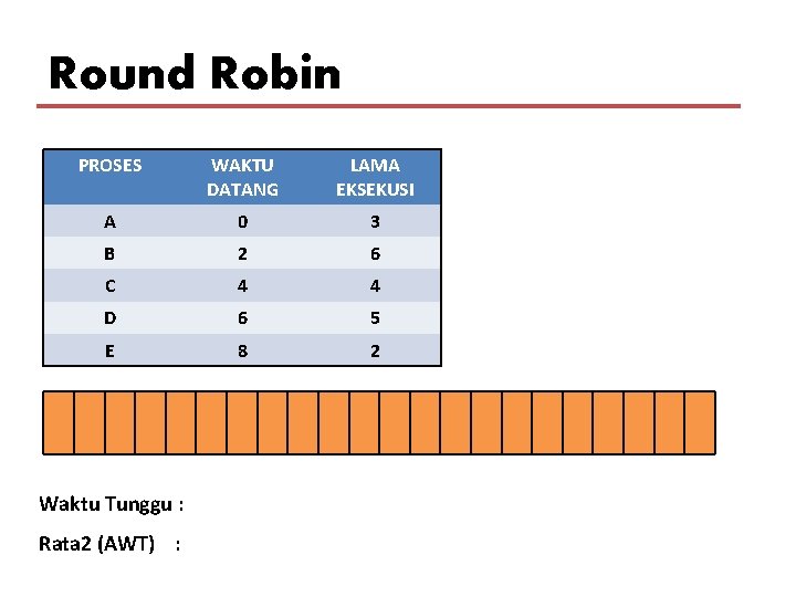 Round Robin PROSES WAKTU DATANG LAMA EKSEKUSI A 0 3 B 2 6 C