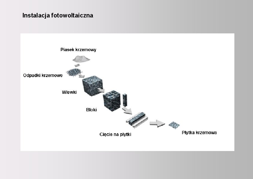 Viessmann 2012 – Eic. A Realizacja instalacji wykorzystujących kolektory słoneczne Instalacja fotowoltaiczna w budownictwie