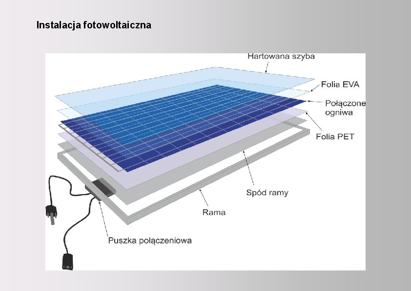 Viessmann 2012 – Eic. A Realizacja instalacji wykorzystujących kolektory słoneczne Instalacja fotowoltaiczna w budownictwie