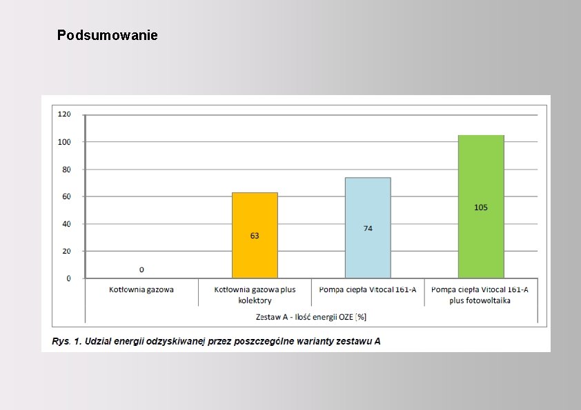 Viessmann 2012 – Eic. A Realizacja instalacji wykorzystujących kolektory słoneczne Podsumowanie w budownictwie gminnym.