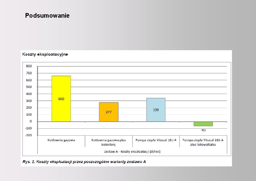 Viessmann 2012 – Eic. A Realizacja instalacji wykorzystujących kolektory słoneczne Podsumowanie w budownictwie gminnym.