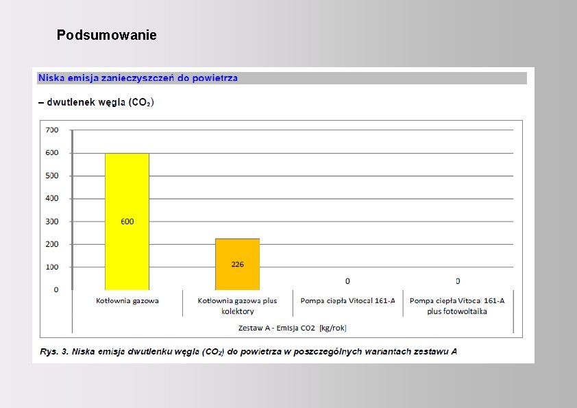 Viessmann 2012 – Eic. A Realizacja instalacji wykorzystujących kolektory słoneczne Podsumowanie w budownictwie gminnym.