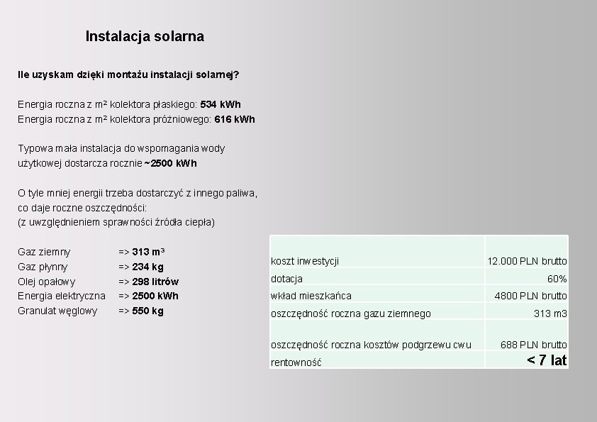 Realizacja instalacji wykorzystujących kolektory słoneczne Instalacja solarna w budownictwie gminnym. Ile uzyskam dzięki montażu