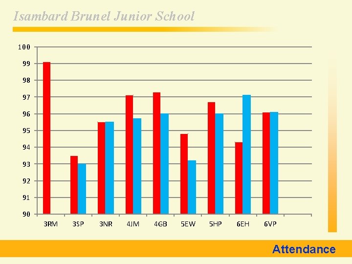 Isambard Brunel Junior School 100 99 98 97 96 95 94 93 92 91