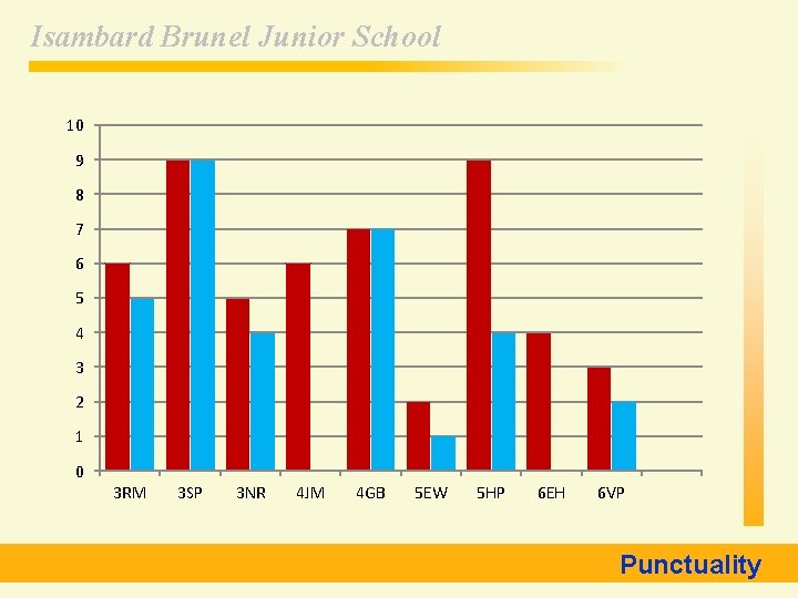 Isambard Brunel Junior School 10 9 8 7 6 5 4 3 2 1