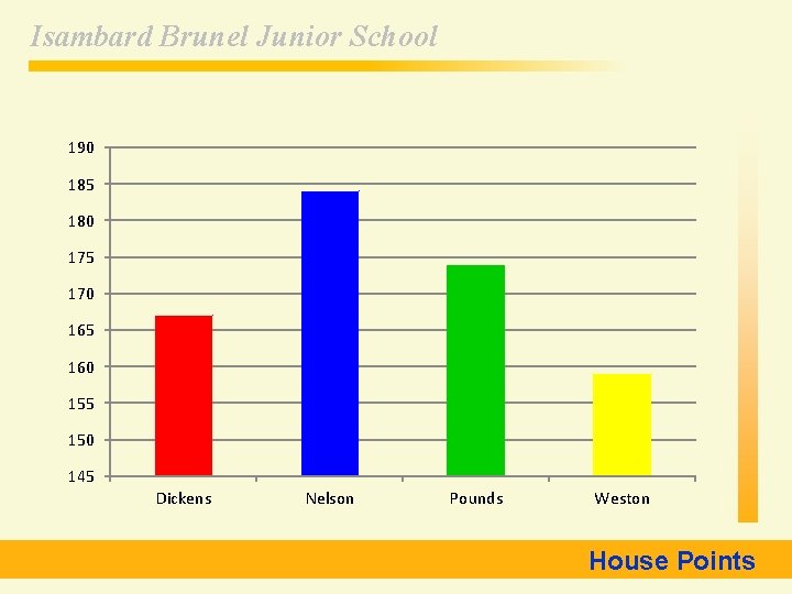 Isambard Brunel Junior School 190 185 180 175 170 165 160 155 150 145