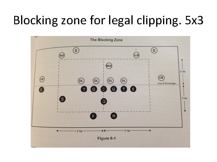 Blocking zone for legal clipping. 5 x 3 