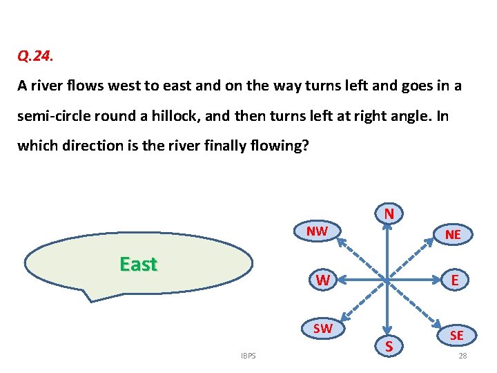 Q. 24. A river flows west to east and on the way turns left