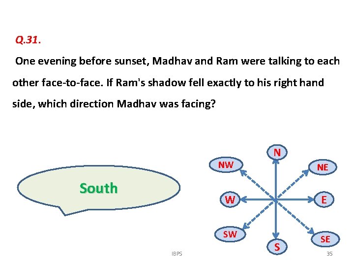 Q. 31. One evening before sunset, Madhav and Ram were talking to each other