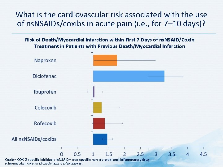 What is the cardiovascular risk associated with the use of ns. NSAIDs/coxibs in acute