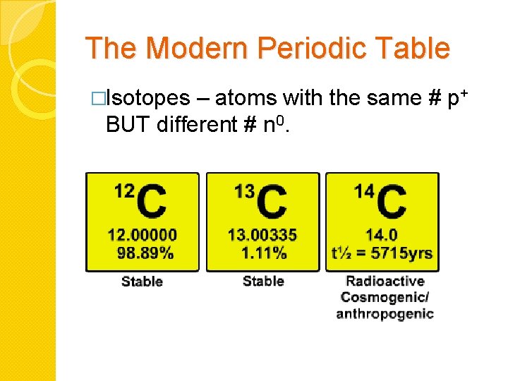 The Modern Periodic Table �Isotopes – atoms with the same # p+ BUT different