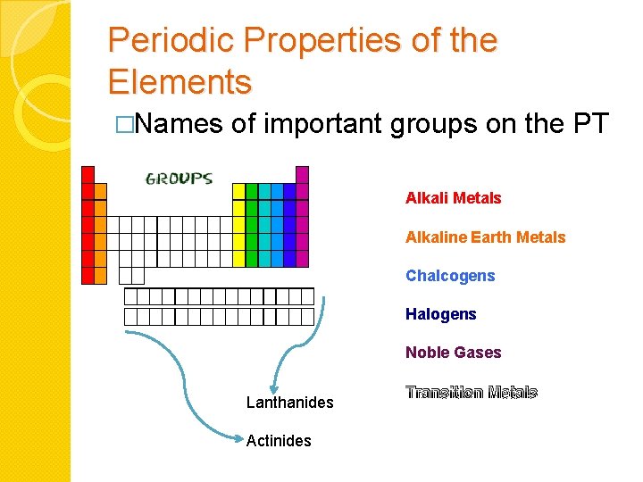 Periodic Properties of the Elements �Names of important groups on the PT Alkali Metals