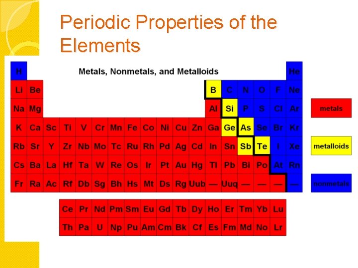 Periodic Properties of the Elements 