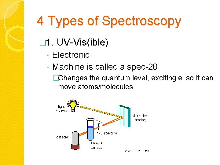 4 Types of Spectroscopy � 1. UV-Vis(ible) ◦ Electronic ◦ Machine is called a