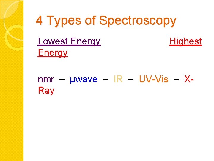 4 Types of Spectroscopy Lowest Energy Highest nmr – μwave – IR – UV-Vis