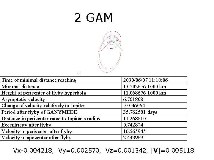 2 GAM Time of minimal distance reaching Minimal distance Height of pericenter of flyby