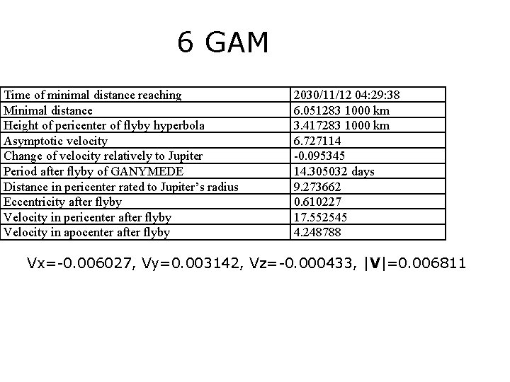 6 GAM Time of minimal distance reaching Minimal distance Height of pericenter of flyby