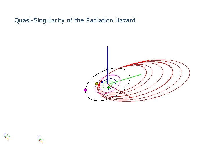 Quasi-Singularity of the Radiation Hazard 