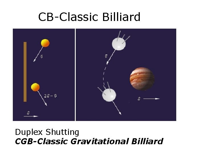 CB-Classic Billiard Duplex Shutting CGB-Classic Gravitational Billiard 