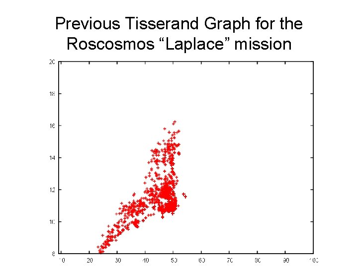 Previous Tisserand Graph for the Roscosmos “Laplace” mission 