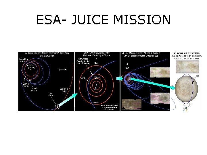 ESA- JUICE MISSION 