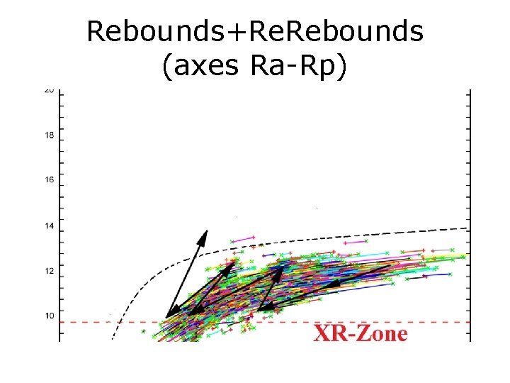 Rebounds+Re. Rebounds (axes Ra-Rp) 