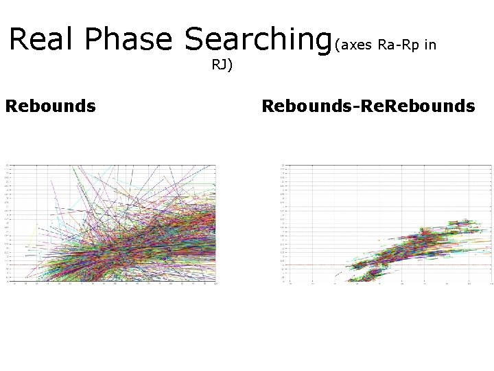 Real Phase Searching(axes Ra-Rp in RJ) Rebounds-Re. Rebounds 