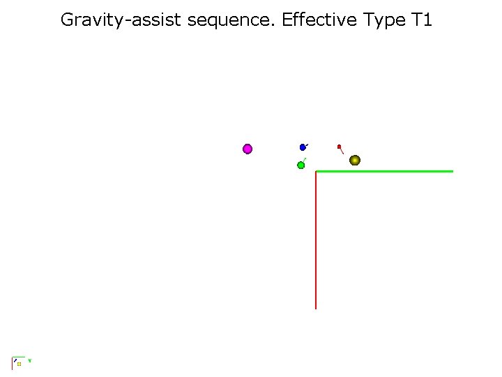 Gravity-assist sequence. Effective Type T 1 