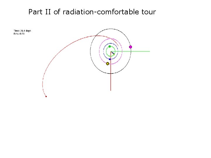 Part II of radiation-comfortable tour 