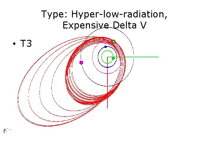 Type: Hyper-low-radiation, Expensive Delta V • T 3 